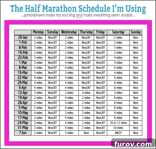 A detailed half marathon training schedule