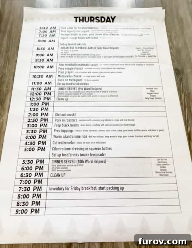 Girls' Camp Food Planning: Menus, Tips and Resources for Large Groups 14 Large engineering print with menu for girl's camp.