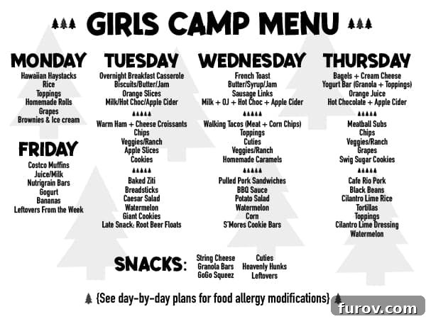 Girls' Camp Food Planning: Menus, Tips and Resources for Large Groups 9 Girls camp menu.