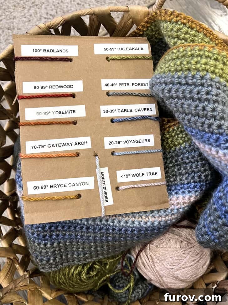 A cardboard cutout serving as a guide, labeled with temperature ranges and corresponding yarn color assignments for a temperature blanket project.