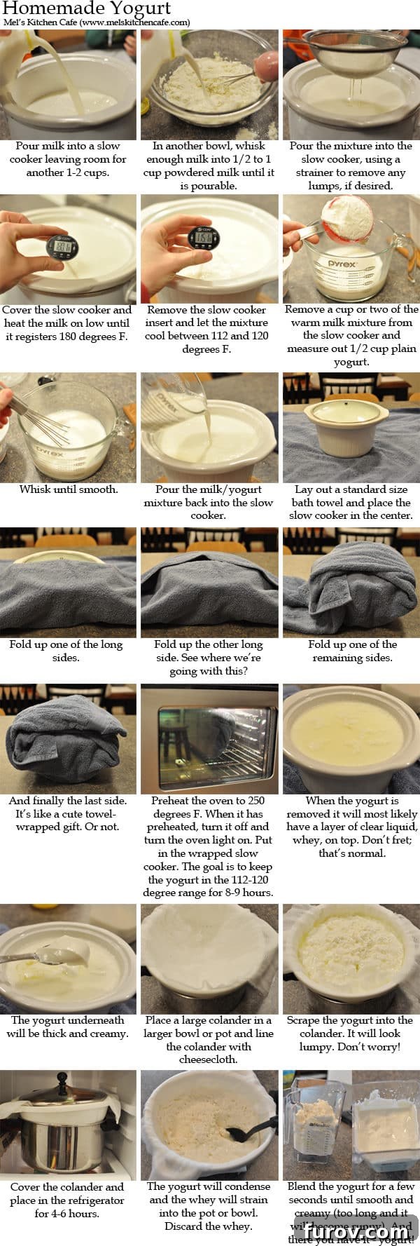 A visual collage showing four sequential steps of making homemade yogurt, from heating milk to straining the final product.