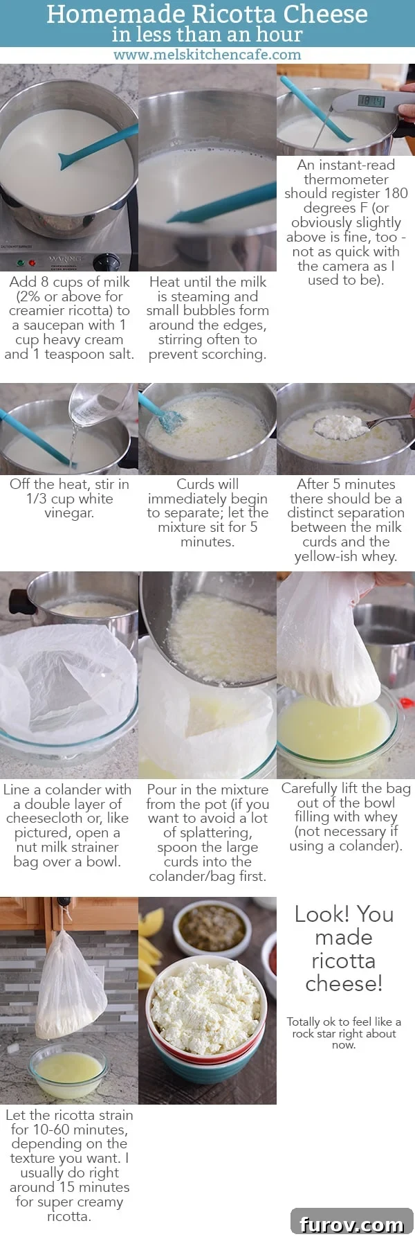 A visual step-by-step guide illustrating the process of making homemade ricotta cheese.
