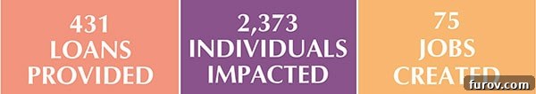 Ghana: One Year On - Our Journey's Impact, Your Unseen Hand 3 Detailed report of Mentors International's impact in Ghana through reader donations