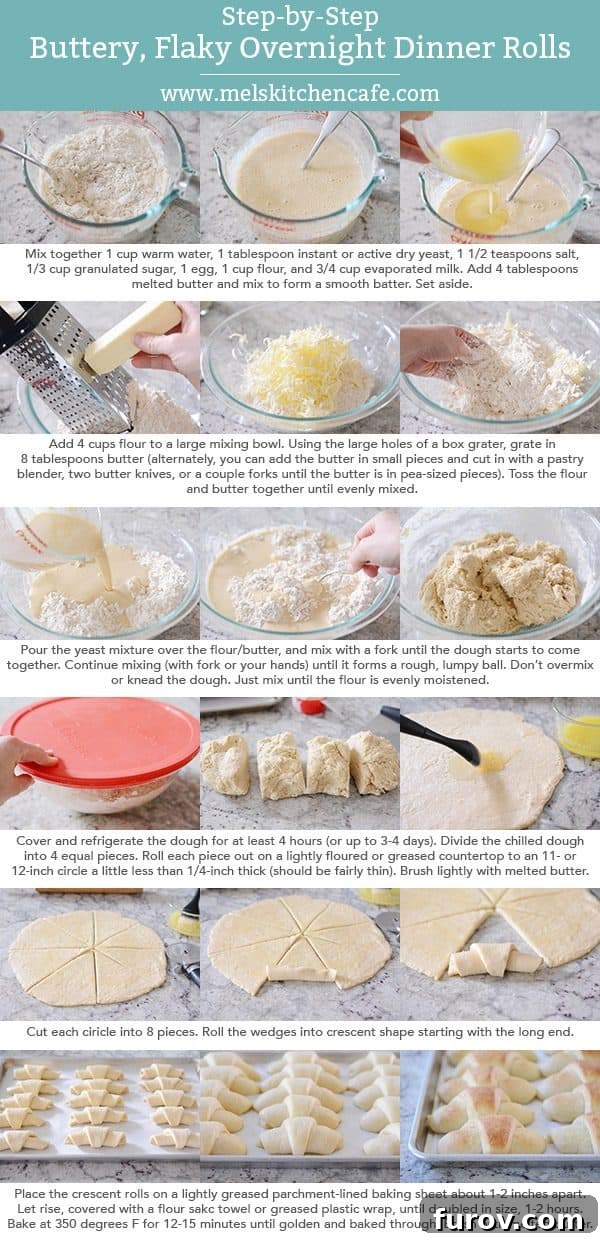 A step-by-step photo collage illustrating the process of making flaky, overnight dinner rolls.