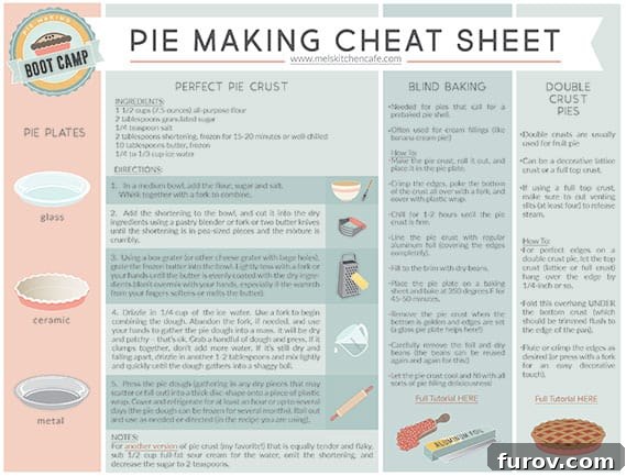 A visual cheat sheet for homemade pie making, summarizing key steps and tips.