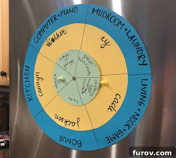 Room job chart wheel