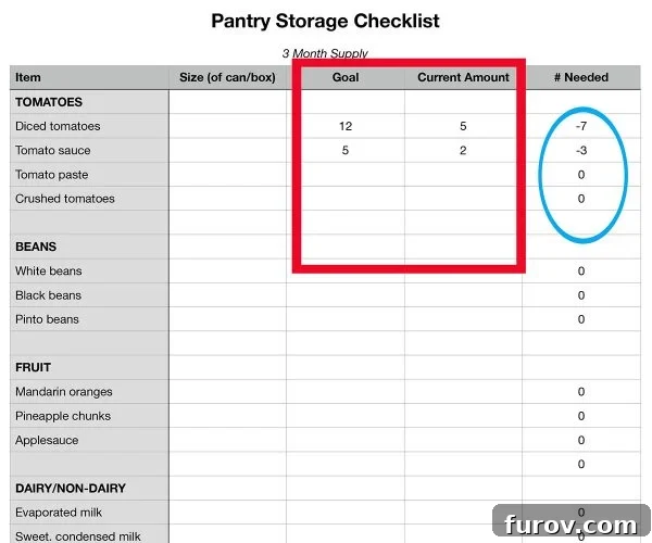 spreadsheet for pantry checklist food storage