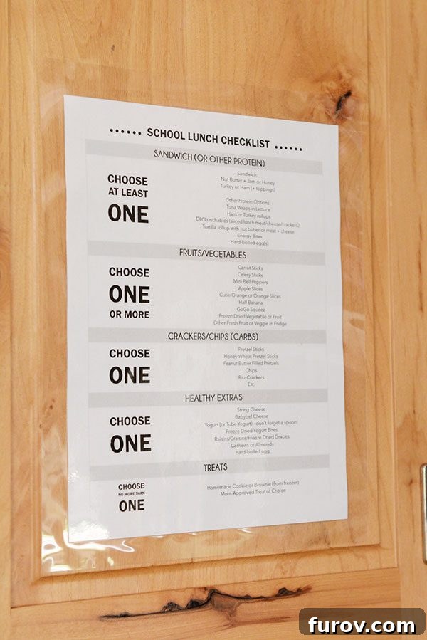 A handwritten school lunch checklist taped inside a cupboard, showing categories for balanced meal packing.